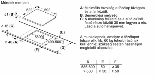 Bosch PIF612BB1E Indukciós üvegkerámia főzőlap - Serie6 - Fehér - 60cm - Keret nélküli kivitel - 4 indukciós főzőzóna, 7,4kW