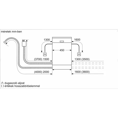 Bosch SPV4EMX17E teljesen integrálható mosogatógép, 10 teríték, B energiaosztály 